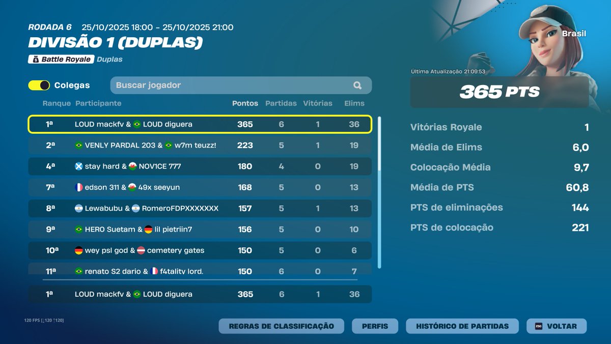 1st fncs div 1 finals ($3000)🥇w/<a href="/loud_diguera/">LOUD Diguera</a>