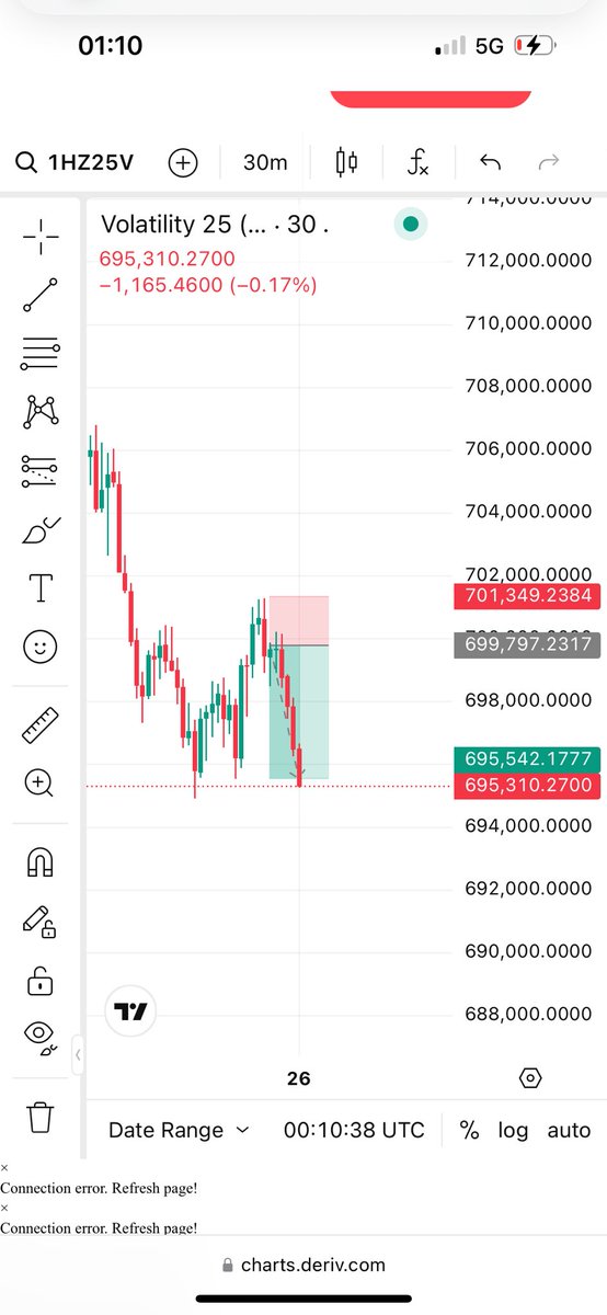 ExcelFX01's tweet image. $10 to $40 ✅🔥 TESTING SYTHENTIC ❤️🔥