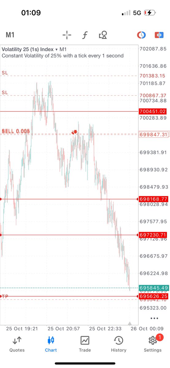 ExcelFX01's tweet image. $10 to $40 ✅🔥 TESTING SYTHENTIC ❤️🔥