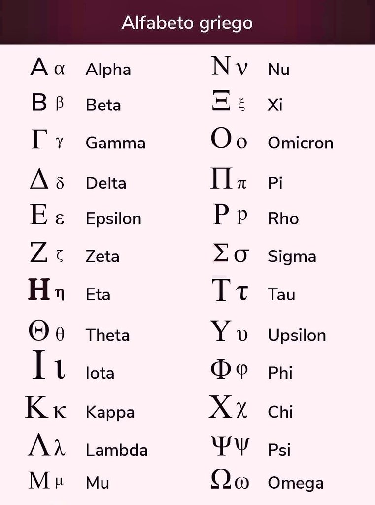 Ganeshuor's tweet image. Greek Alphabet Table