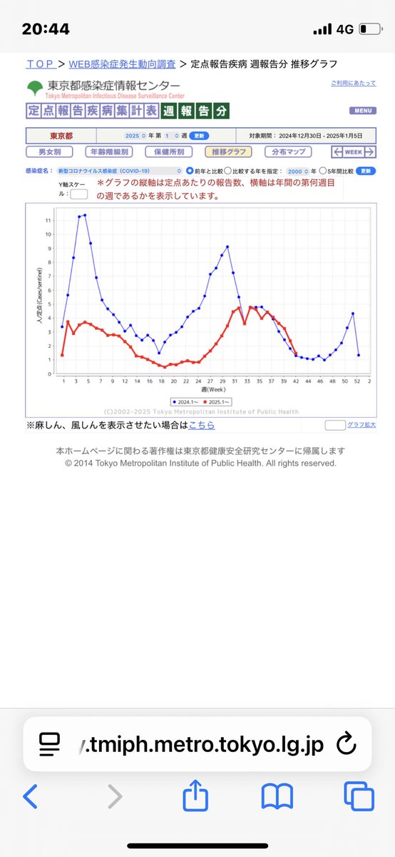 原のり子 原のり子 日本共産党都議会議員 北多摩4区 (@haranoriko0917