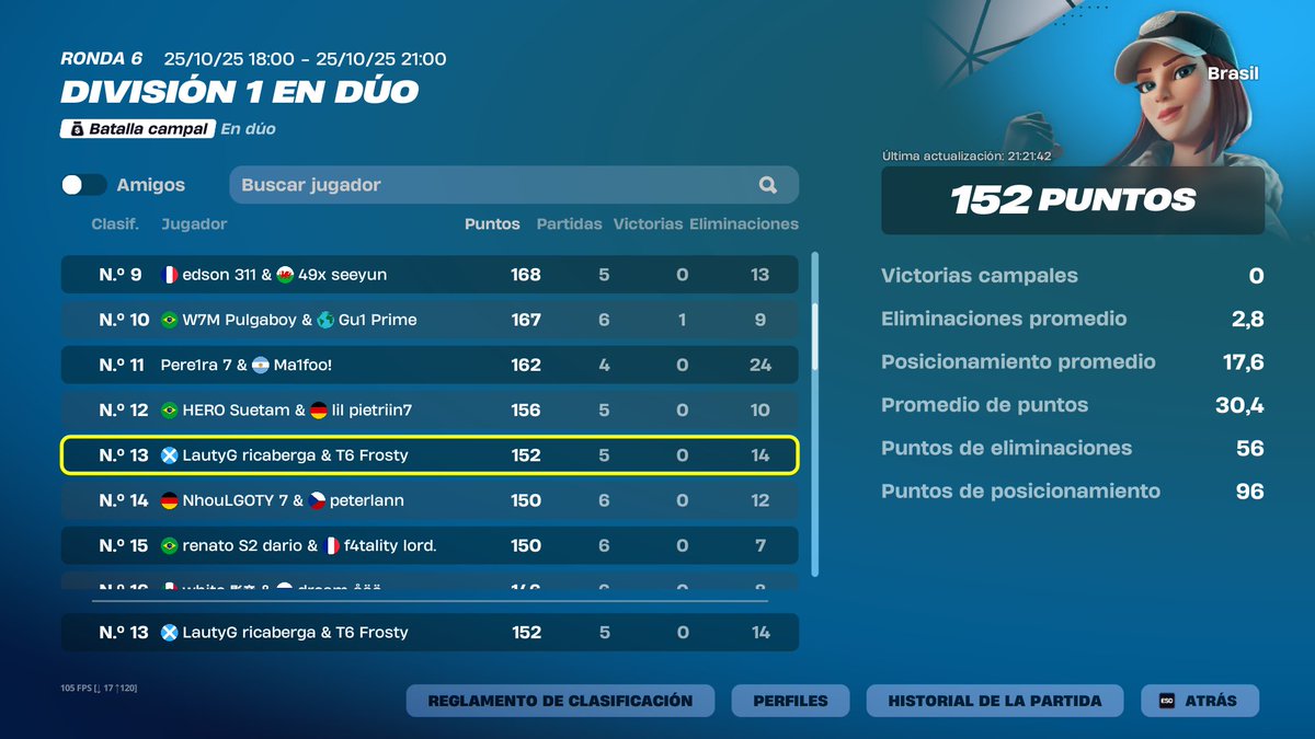+100 USD, con una partida menos w/<a href="/lautygramfnn/">LLA Lautygramfn</a> best player
<a href="/T6esportss/">T6 ESPORTS</a>