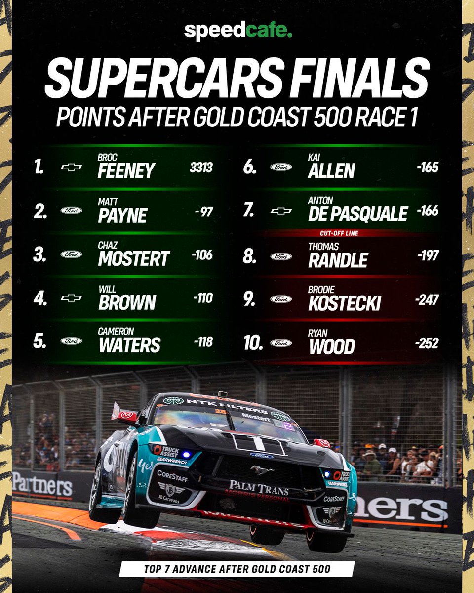 speedcafe's tweet image. Brodie Kostecki and Ryan Wood are in serious jeopardy 🫣 

#Speedcafe #supercars #repco #gc500 #goldcoast500