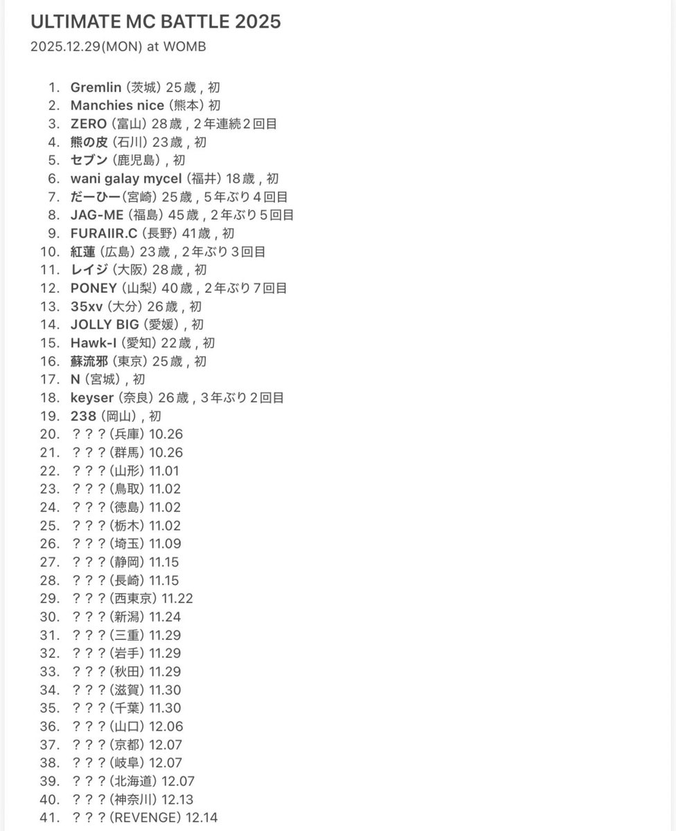 UMB2025本戦出場者更新