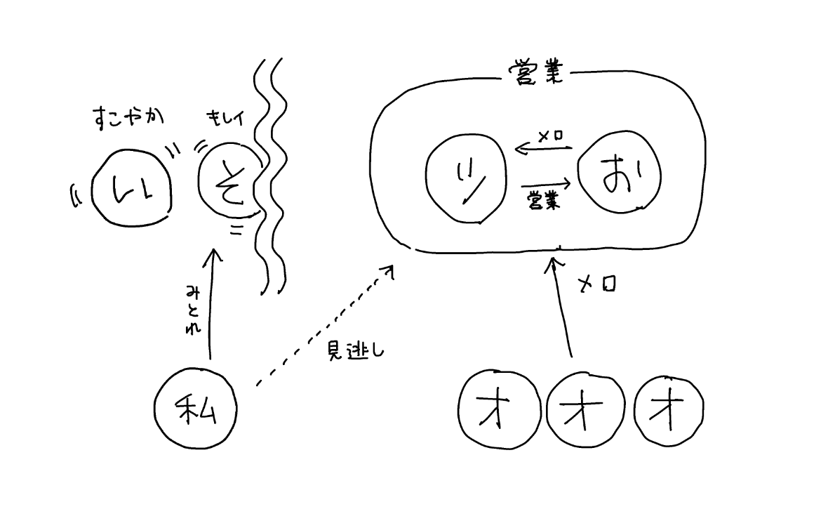 昨日の日記 
