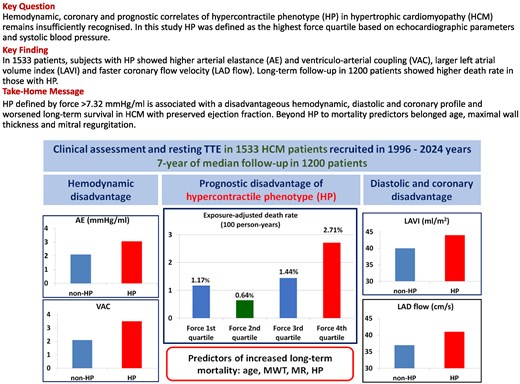 BenekiEirini's tweet photo. #EHJCVI
What's the #prognostic significance of LV #hypercontractile phenotype in #HCM?
Found out more in an interesting study by WierzbowskaDrabik K. et al. :
https://t.co/TFrBQfBVXH
@JGrapsa @EHJCVIEiC @alessia_gimelli @pabloplopez_ @AnnaKateBarton @echo_stepbystep https://t.co/p3MhHh1z8P