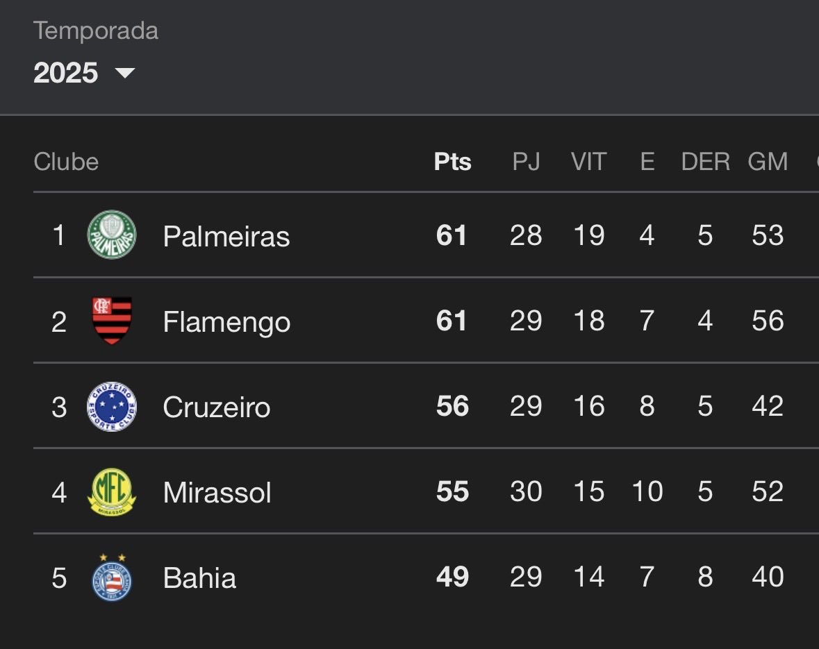 QG Do Cruzeiro tweet media