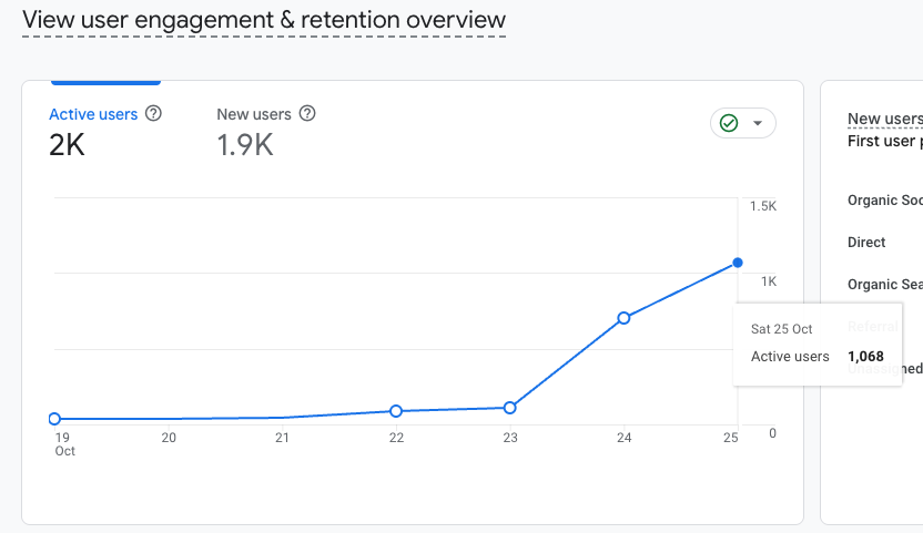 The daily active users of <a href="/scattering_io/">Scattering</a> website have surpassed 1K! 

Thank you all for your support. 

We will continue to cook cool stuff for all of you.

Long Web3 AI!