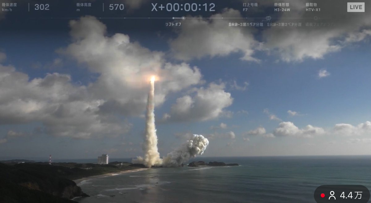 本日、こうのとり後継「HTV-X1」がH3で初飛行。ISS補給の新時代へ。千葉県では成田を核に“航空宇宙×スタートアップ”を後押しています。衛星技術は自動運転・脱炭素・医療にも直結。HTV-X1号機は約４日間で国際ステーションに到着し、物資補給の予定です。#HTVX #袖ケ浦 #千葉