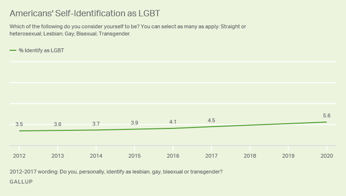 IotMore's tweet image. We all lose when any individual is excluded: the truth about #LGBTQ inclusion @clathan wef.ch/3g1W3YE
rt @wef