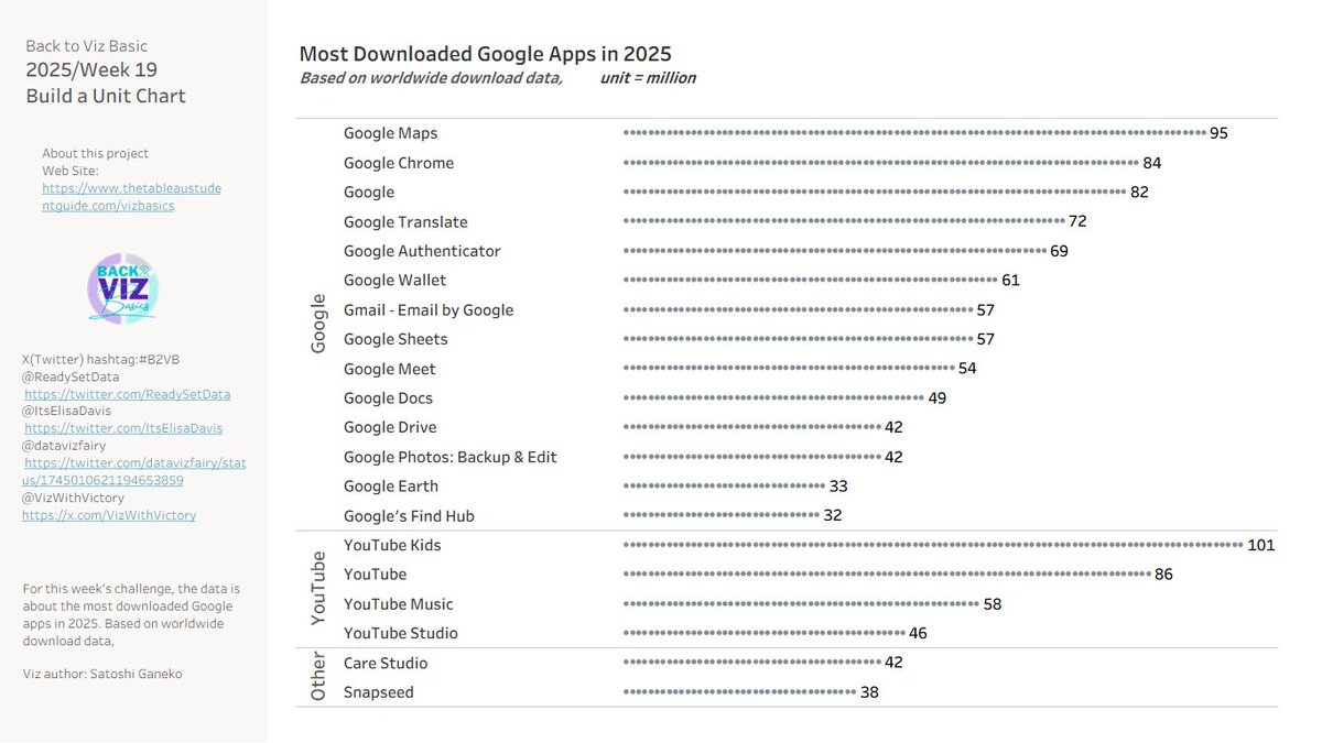 ritz_Tableau's tweet image. My submission for Back to Viz Basics #B2VB Week19 2025 
&apos;Build a Unit Chart&apos;
Thanks
@ReadySetData @ItsElisaDavis @VizWithVictory

 Link  
public.tableau.com/app/profile/sa…