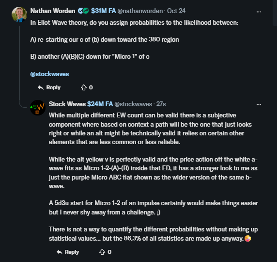ZacMannes's tweet image. $TSLA #ElliottWaveTheory