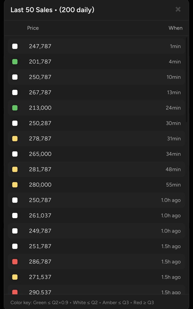 👀 𝐍𝐞𝐰 𝐅𝐞𝐚𝐭𝐮𝐫𝐞 on Snipe Spotter!

You can now 𝐮𝐩𝐝𝐚𝐭𝐞 𝐜𝐚𝐫𝐝𝐬 𝐢𝐧𝐬𝐭𝐚𝐧𝐭𝐥𝐲 🔄
See the 𝐜𝐡𝐞𝐚𝐩𝐞𝐬𝐭 𝐥𝐢𝐬𝐭𝐢𝐧𝐠𝐬 and 𝐫𝐞𝐜𝐞𝐧𝐭 𝐬𝐚𝐥𝐞𝐬 in seconds 👇

Perfect for spotting real-time snipes and staying ahead 💪🔥