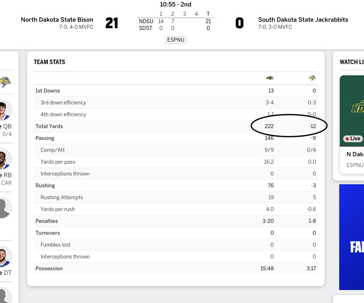 Yeah, we're gonna need to schedule a CFP play-in game between the AAC champ and NDSU. (Or maybe the ACC champ and NDSU.)
