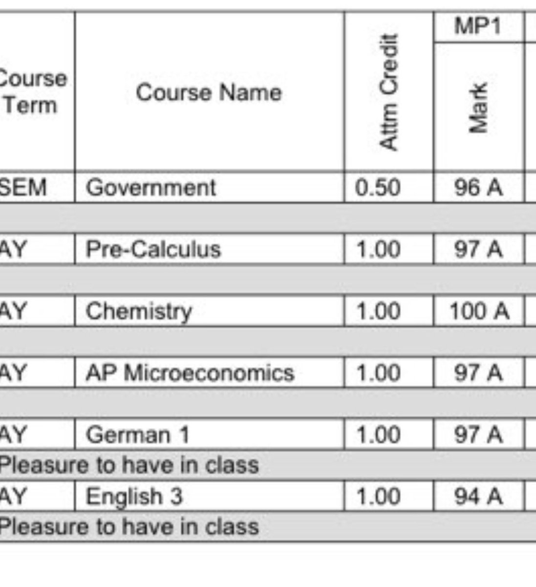 First nine weeks 4.2 GPA