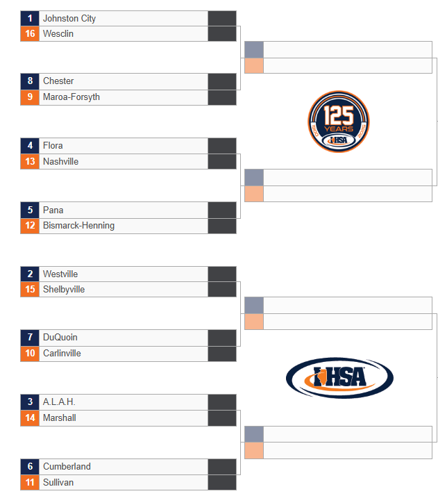 IHSA_IL's tweet photo. 2⃣0⃣2⃣5⃣ #IHSA FOOTBALL PLAYOFFS
🏈CLASS 2⃣A🏈
🏆November 28 | 1 PM🏆 https://t.co/THBdaEXiLd