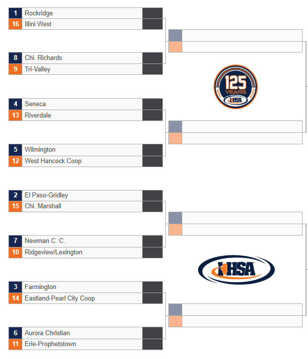 IHSA_IL's tweet photo. 2⃣0⃣2⃣5⃣ #IHSA FOOTBALL PLAYOFFS
🏈CLASS 2⃣A🏈
🏆November 28 | 1 PM🏆 https://t.co/THBdaEXiLd