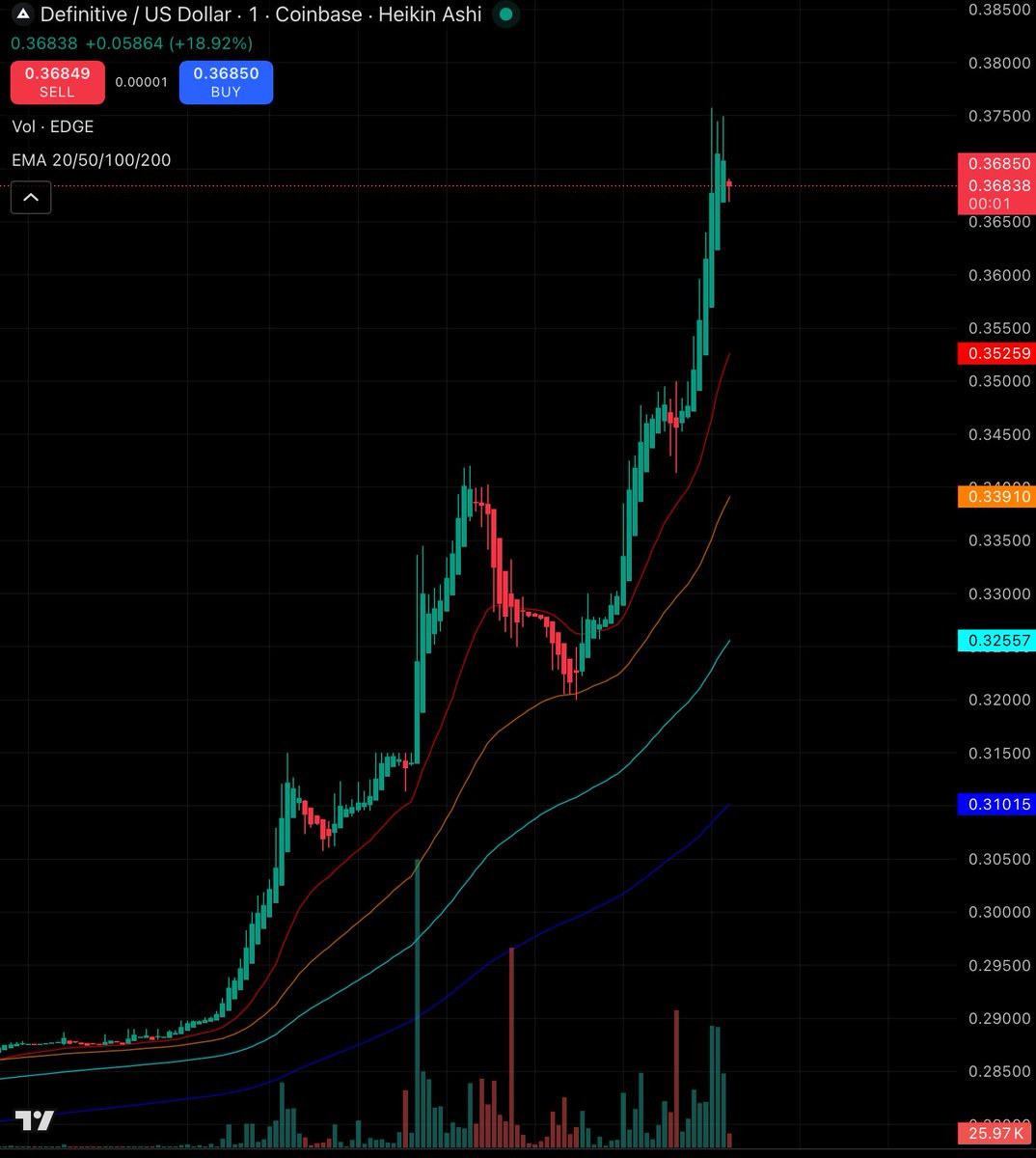 NinjaNation is on a roll. Thanks Travis and Dylan!
Proving all the haters wrong!!
⁦<a href="/economyninja/">The Economic Ninja</a>⁩ ⁦<a href="/ImDyelon/">Dylan Bradley</a>⁩