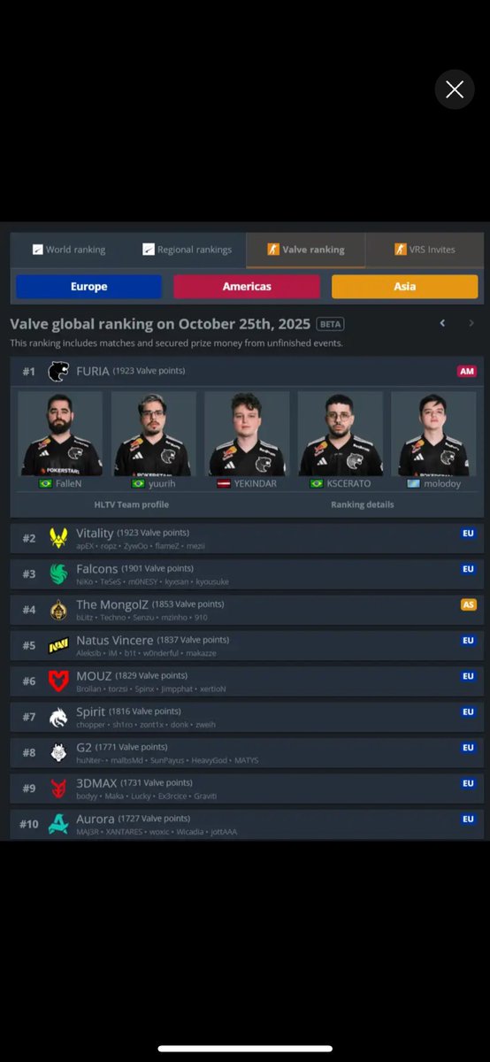 Cyps1k's tweet image. G2 na 8 miejscu 😂