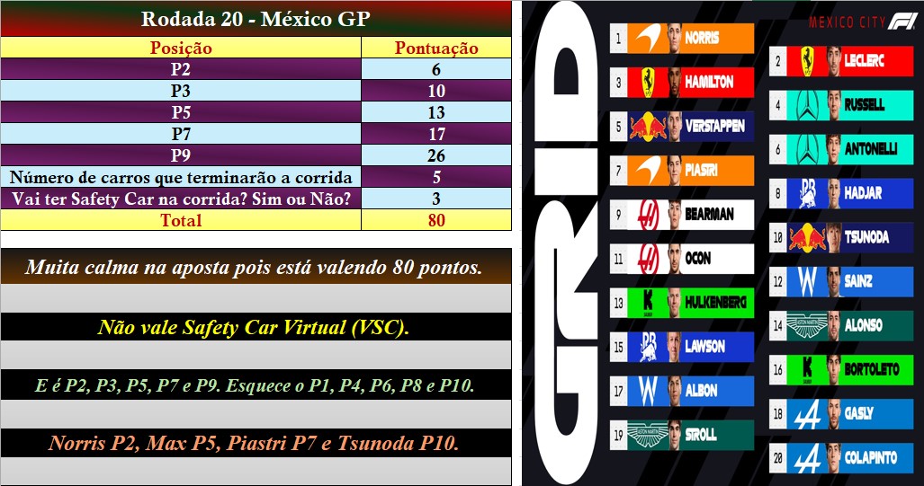F1 com chuva tweet media