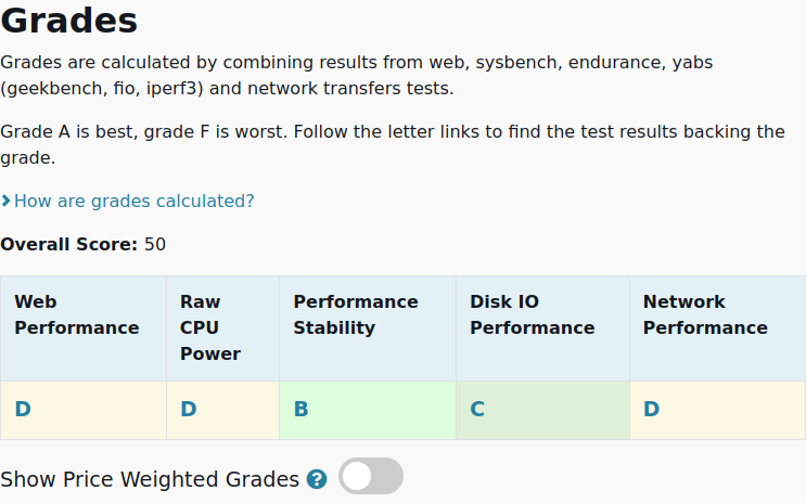 vpsbenchmarks's tweet image. All tests results are in for @togglebox 8GB 4cores: $42.05 #VPS, 4 cores, 8.0GB 
vpsbenchmarks.com/trials/toggleb… #cloudcomputing