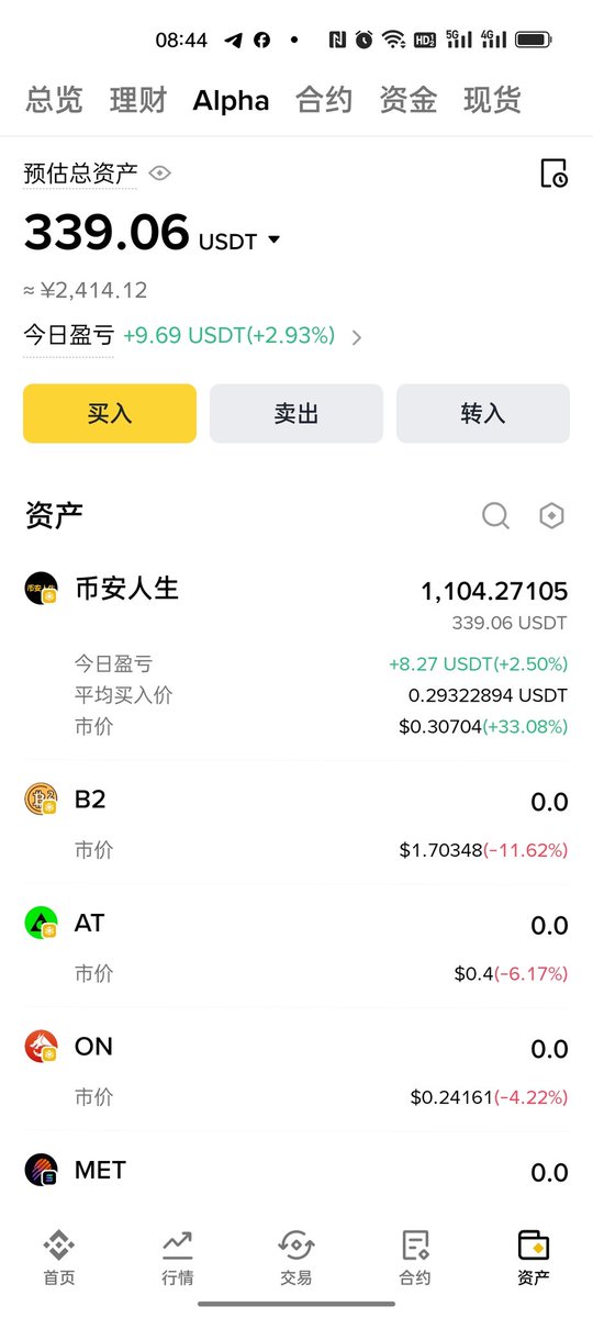 OE9625's tweet photo. 币安人生平均买入价由0.28825033U变为了0.29322894U，
与此同时币安人生合约强平价格出来了，是0.0001711U，毫无压力感 https://t.co/RdaI9SCRrK