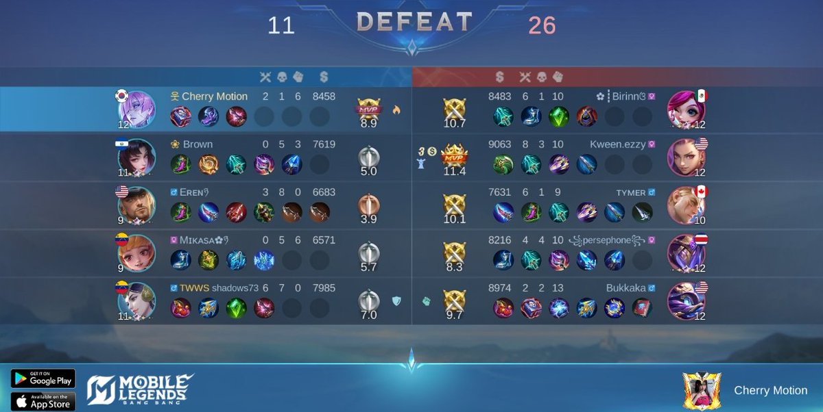 purkicet's tweet image. Retards #MLBB