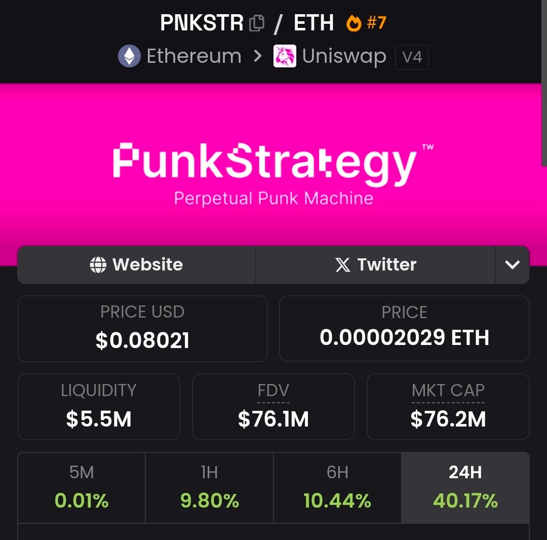 PunkStrategy is up 40% with over 5% burned and about to add its 34th punk to the treasury just one day after NFT Twitter was victory lapping its death