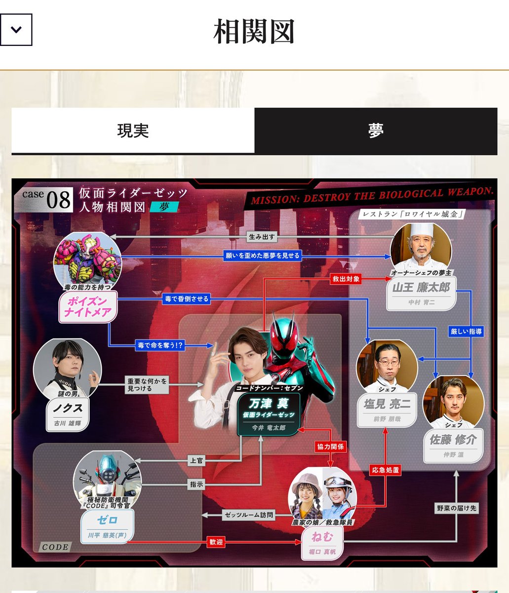 男の服装339の作戦　l3 yuuka on X