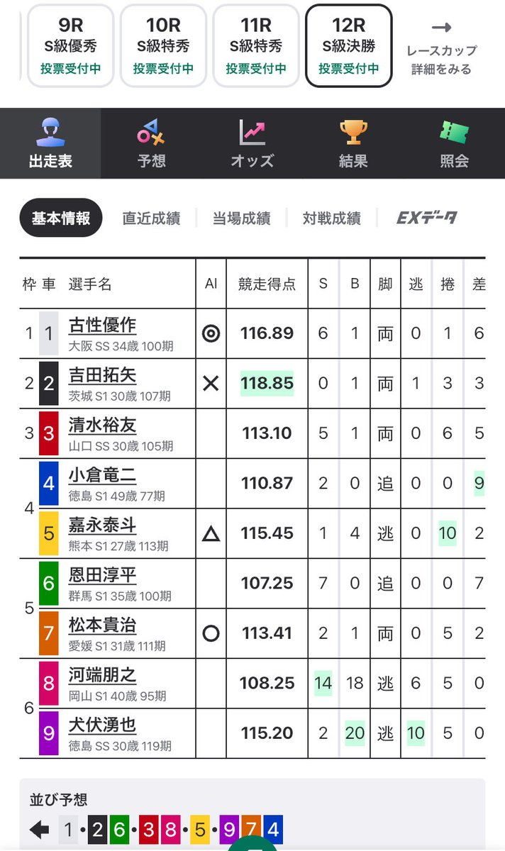 恒例グレード企画- ̗̀🎁 ̖́-

前橋12 決勝レース

ビタ当て 1点予想✊🏻 ̖́-
成功した方から2名2000pay🎁
※1名の場合総取り 3名以上の場合抽選

フォロー･この投稿をリポスト･コメントで1点予想 で応募完了✨
※条件に満たない場合当選しても無効

〆 16:20

ぜひ皆さんの挑戦お待ちしております!!
