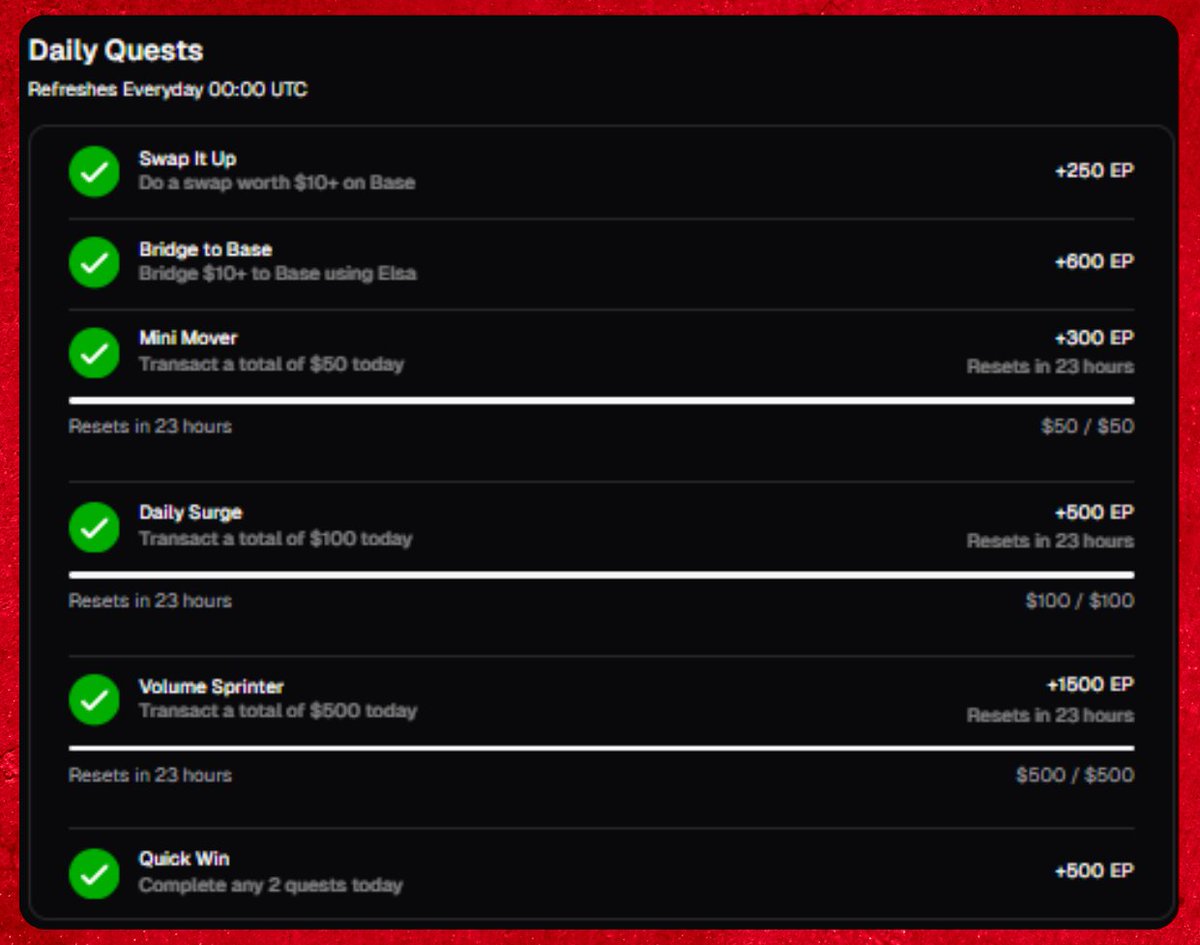 rodrigomcrypto's tweet image. Time to rest, but before that, I completed my daily routine on @HeyElsaAI  

-3 trades, 
-2 swaps, 
-2 bridges.

I stick to this routine with my personal agent, keeping my Elsa points and mindshare growing to stay solid on Wallchain.

Hope you’re all keeping up with your daily…