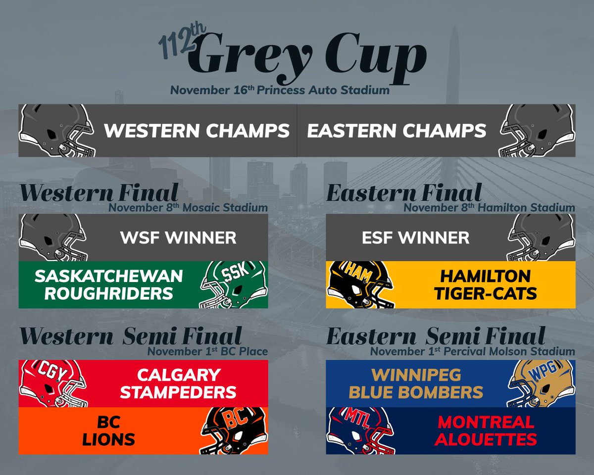 And with that the regular season has come to a close!

The #GCPlayoff Picture is set!

#CFL #GreyCup #GreyCup112