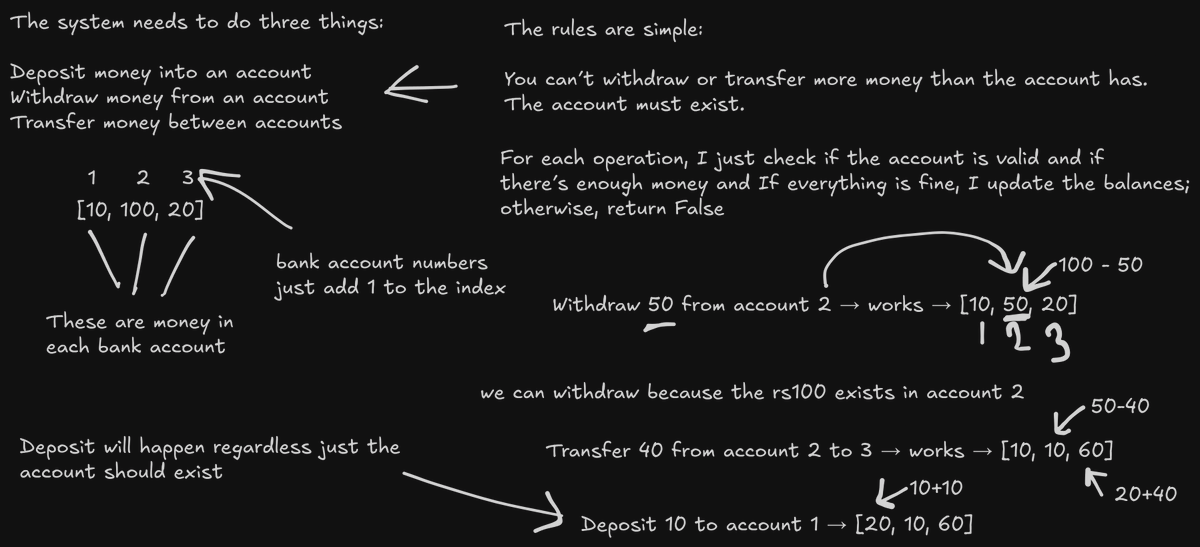 mohitmehtre's tweet image. LeetCode POTD 2043 ✅
Built a simple transaction system supporting deposit, withdraw, and transfer in O(1).
Used a list to track balances with validation checks → clean, efficient, and easy to reason about.
Explained in the simplest way possible.
#LeetCode #POTD #Python