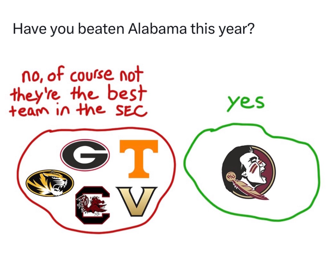 CFB Kings (@cfbkings) on Twitter photo 