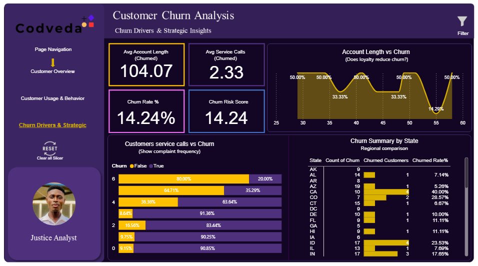 JusticeNelson50's tweet image. Completed Task 3 of my Codveda internship! 
Designed an interactive Power BI dashboard to uncover what drives customer churn #DataAnalytics #PowerBI #DataVisualization #CustomerChurn #Internship #Codveda #DAX #DataSci