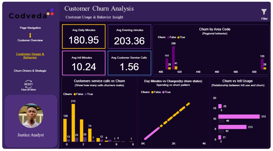 JusticeNelson50's tweet image. Completed Task 3 of my Codveda internship! 
Designed an interactive Power BI dashboard to uncover what drives customer churn #DataAnalytics #PowerBI #DataVisualization #CustomerChurn #Internship #Codveda #DAX #DataSci