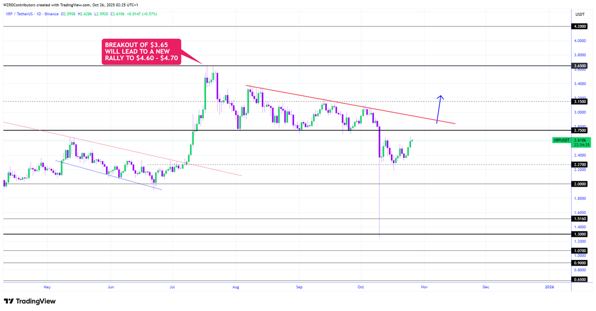 CRYPTOWZRD tweet media