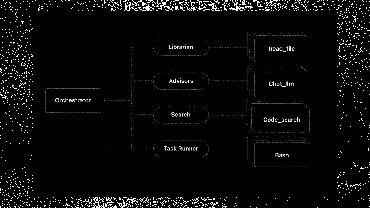_abilshr's tweet image. Writing a blog on how i reverse engineered Ampcode - the best coding agent rn