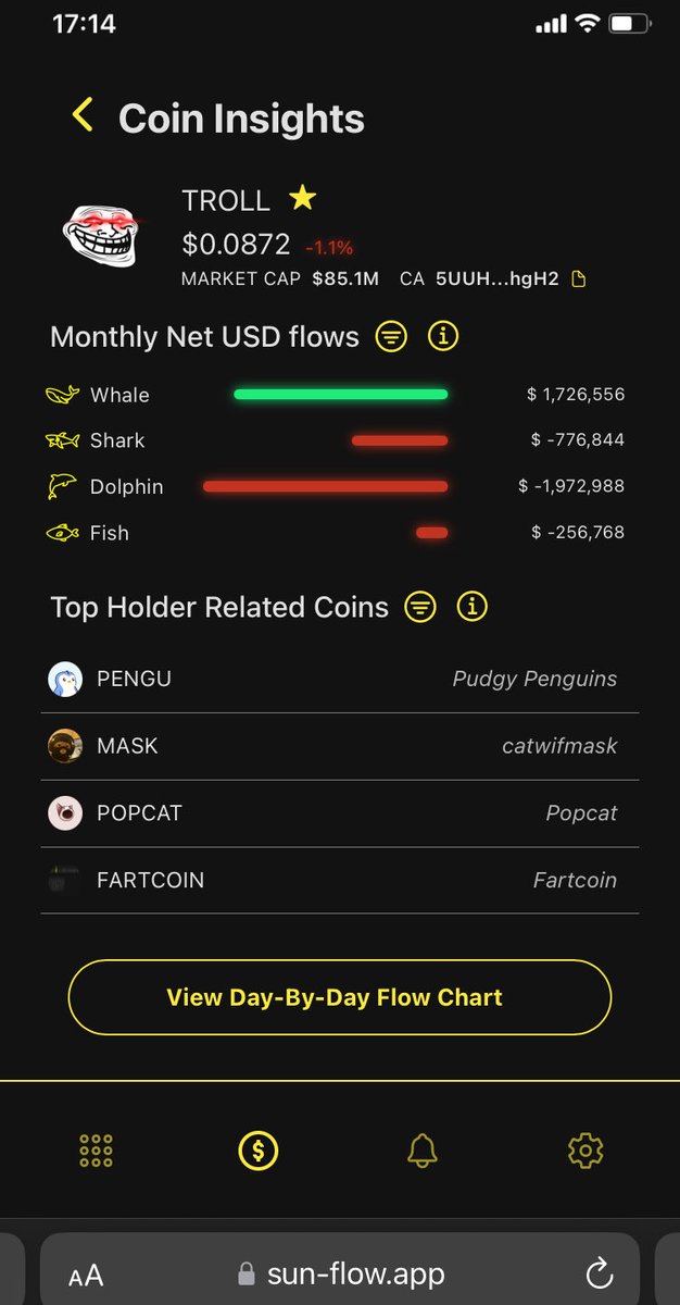 skmakeit's tweet image. $1,726,556 worth of $TROLL
That’s how much was accumulated by whales during the past 30 days…
Retail however, simply sold the cheaper prices adding to more downward PA
Last time we saw this, I posted a similar post back at 10 mil mcap for $TROLL it proceeded to rally 25x from…