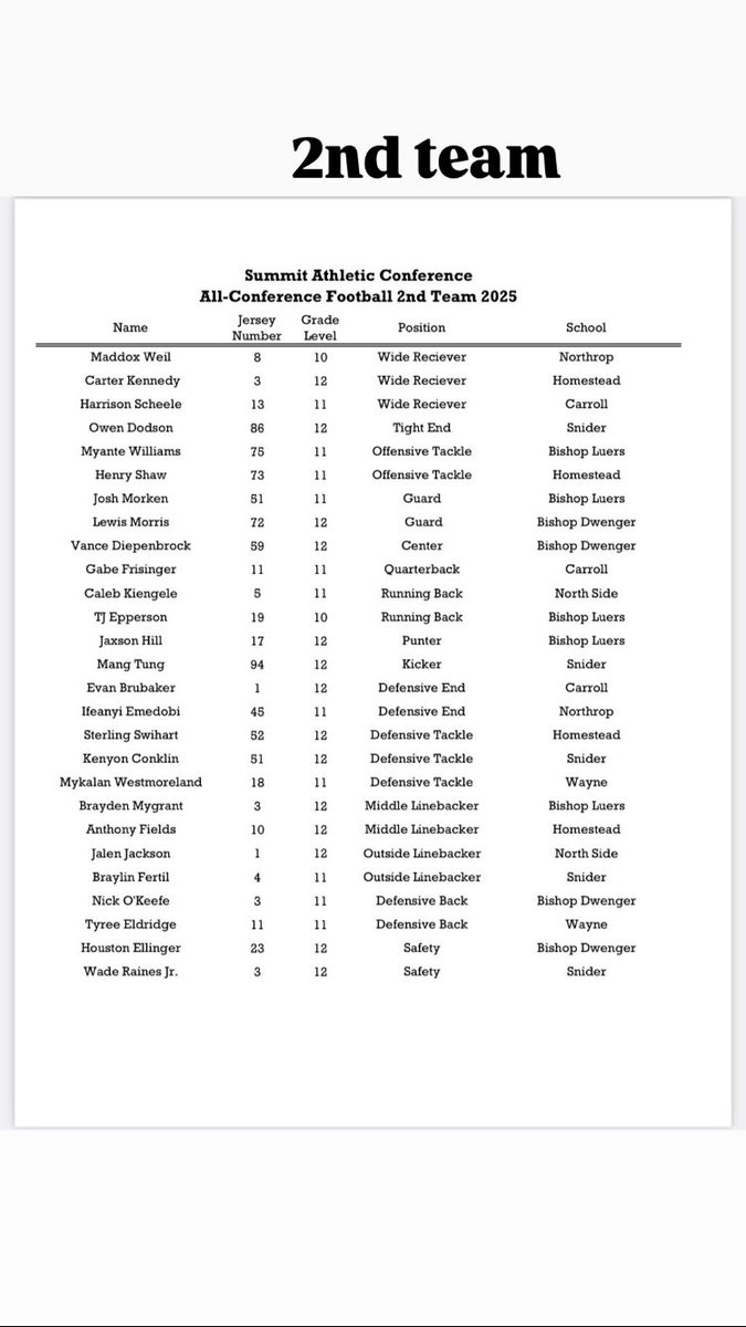 WadeRainesJr1's tweet photo. Blessed to be named 2nd team all conference in the sac thank you @IndianaPreps and  @SniderFB https://t.co/xNGU3EMhcM