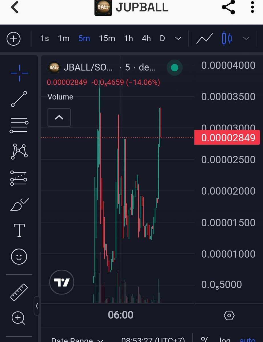 zkXontol's tweet photo. nice chart https://t.co/qQmodUsI7v