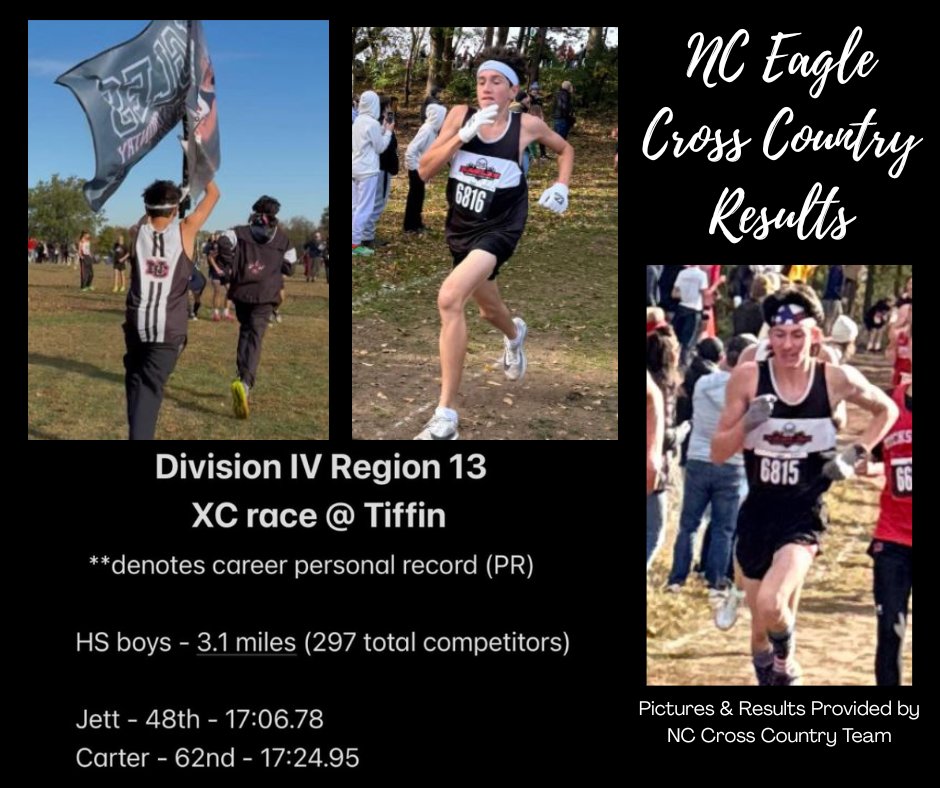As cross country comes to a close today, we congratulate the entire team on an awesome 2025 season. Thank you, Carter and Jett, for representing NC at regionals. You brought the passion and made us proud! Carter, your heart, dedication &amp; leadership have left a lasting legacy!