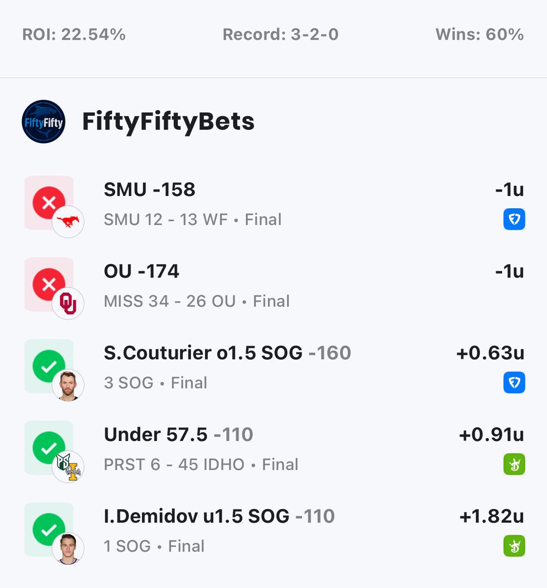FiftyFiftyDFS's tweet photo. Another solid day for FiftyFiftyBets 🔥

2u plays go 2-0 to bring us positive on the night 

📊 Record: 3-2
💰 ROI: 22.5%
🔥 Win Rate: 60%

The sharp reads continue to cash — join the crew before the next drop 👇
https://t.co/d7y62ZxNIh

#SportsBetting #Gambling𝕏 #PlayerProps https://t.co/4garG3VBbP