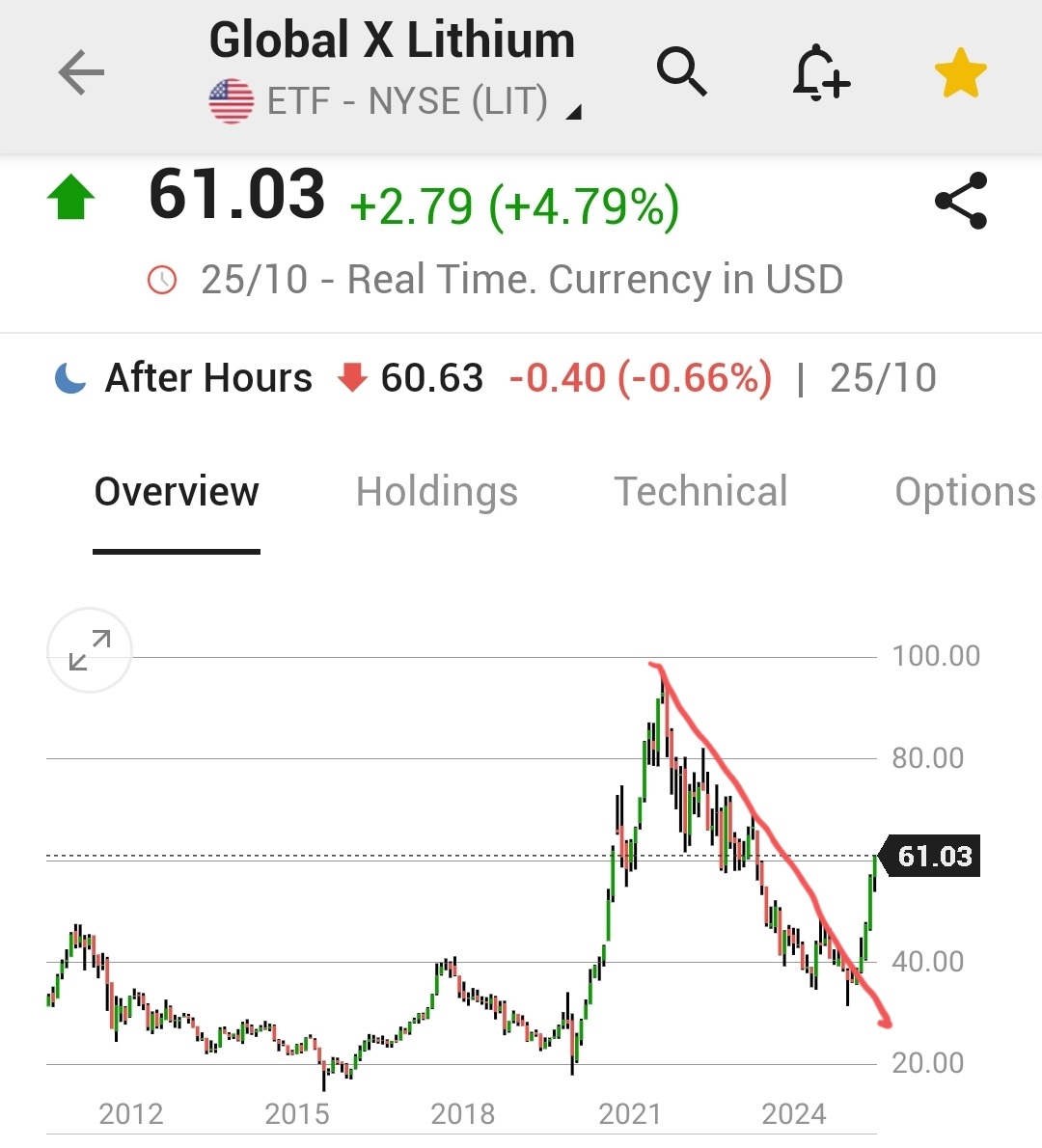 Contrarian_WA's tweet photo. #lithium
When in doubt, zoom out https://t.co/96xFhKJoew