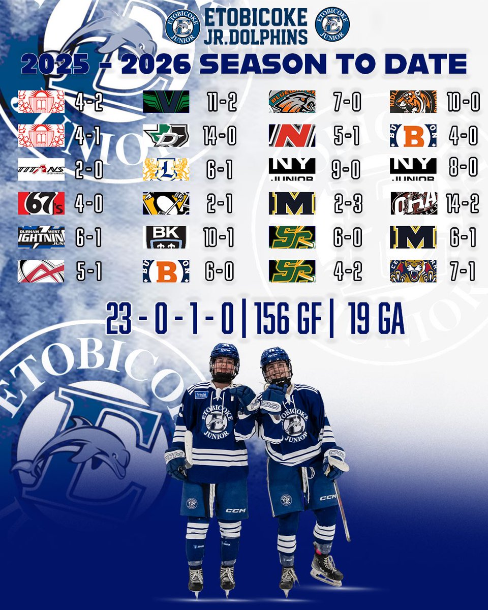 1% better every day focused! #BleedBlue #LetThemTalk 

📸: <a href="/loribolliger/">Lori Bolliger Photography</a> 
🎨: <a href="/SamHossackMedia/">Sam Hossack Media</a>