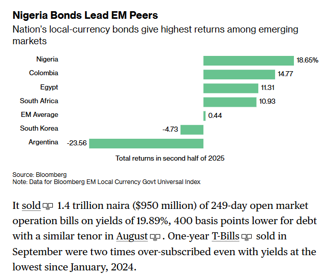 OnidaRaharaha's tweet image. The  #JagabanRiskPremium is REAL. 

@officialABAT, @business 

🔱#OsoomaloGuild #AlphaSignal 💹