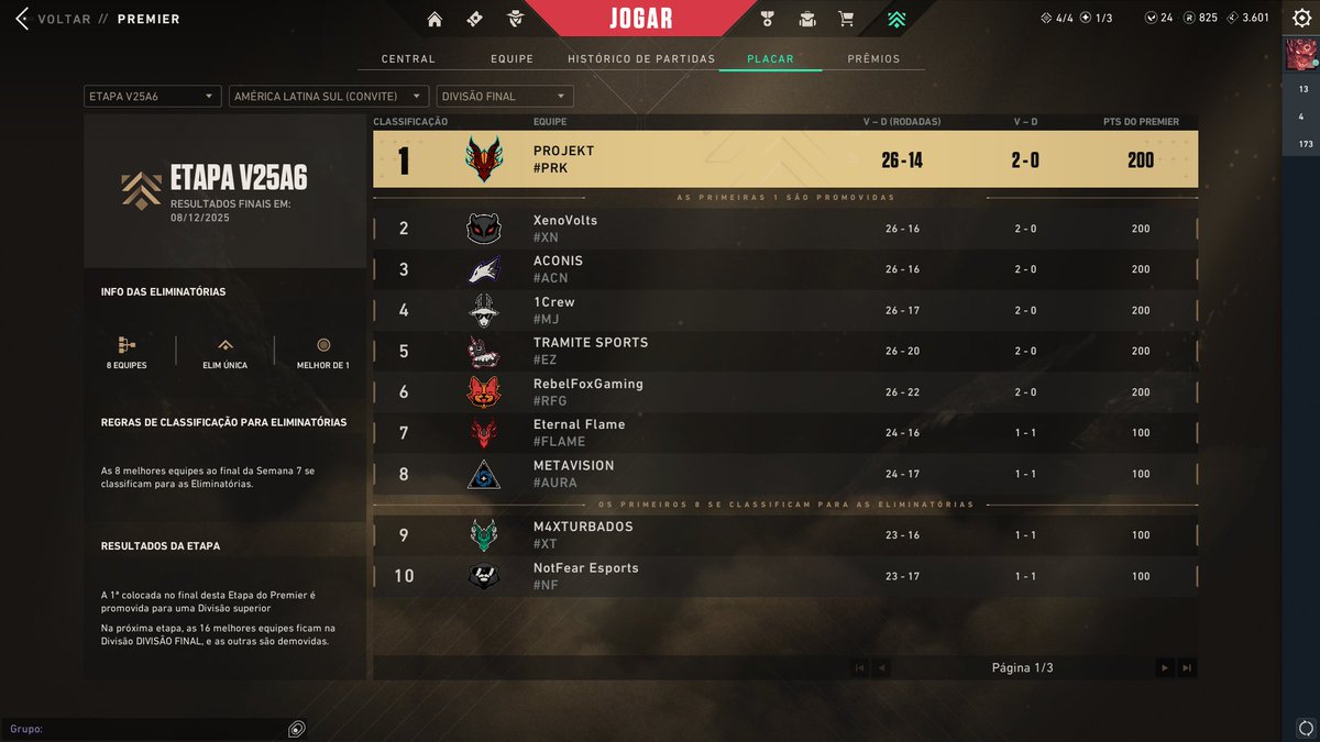 🇦🇷 Quedamos 2-0 esta premier, a seguir trabajando
🇧🇷 Finalizamos 2-0 esta premier, seguir trabalhando