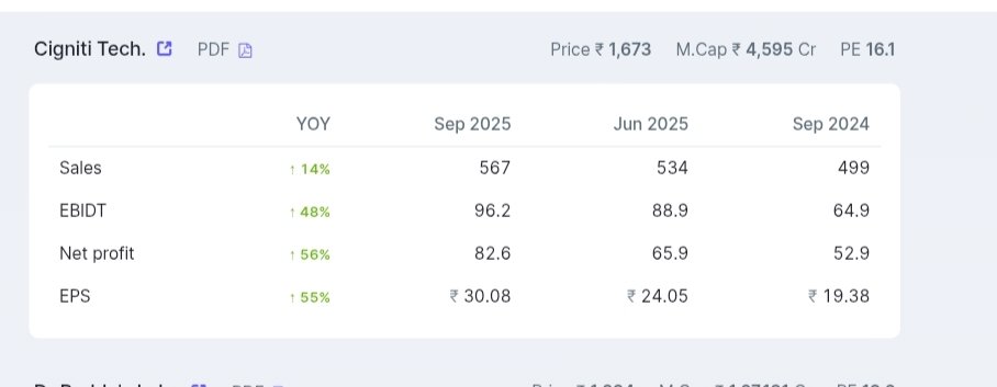 thekripalsahu's tweet image. #cignititech #Q2Results #Nifty