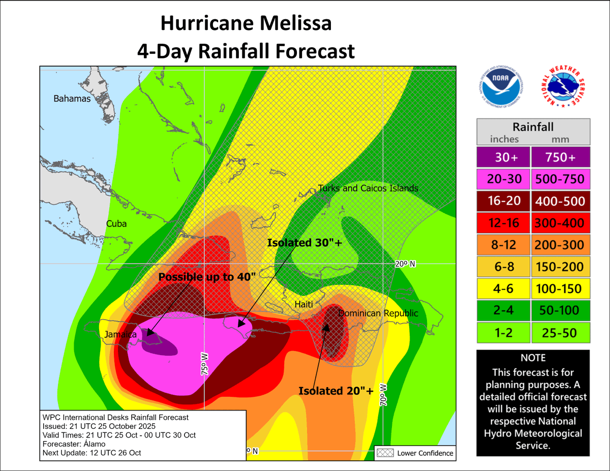 MikeTFox5's tweet image. Melissa looking healthier and continues to show signs of the expected rapid intensification. NWS forecasting 40"+ rainfall in parts of Jamacia over the next four days...which is just crazy. For comparison...DC's average YEARLY rainfall is just over 41".
Latest model forecast max…