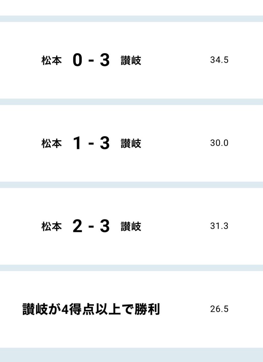 エポック ワン RC【松木玖生】プロ2点目となる先制ゴール（22.8.27） エポック ワン RC【松木玖生】プロ2点目となる先制ゴール（22.8.27）